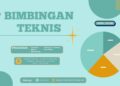 Bimtek Transformasi Audit Internal Menghadapi Tantangan Digital AI 2026