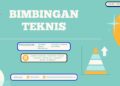 Bimtek Penyusunan SOP AP Berbasis Regulasi untuk Tata Kelola Pemerintahan Berkualitas 2026